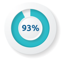 93% identity breach CyberArk