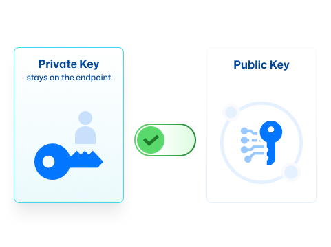 MagicEndpoint passwordless authentication using public key cryptography