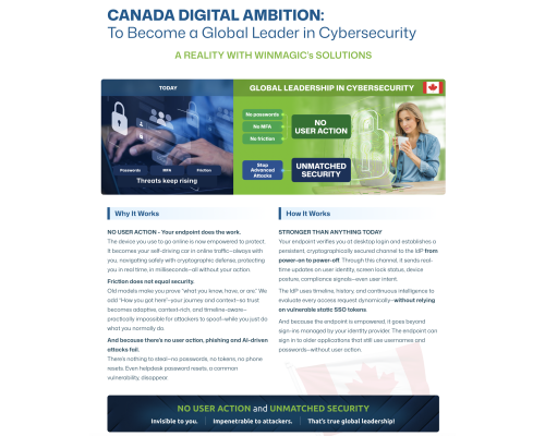 Canada – Excellence in Cybersecurity
